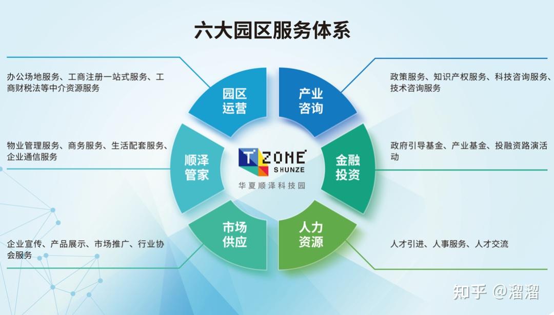 产业园区如何为智造业“筑基”？——三河顺泽科技园以科技中介服务赋能智造新生态